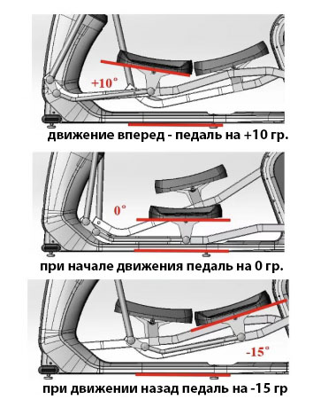 Эллиптический тренажер Insight PP790