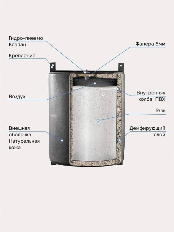 Подушка кожаная боксерская "AEROGEL" 50х60х30 см