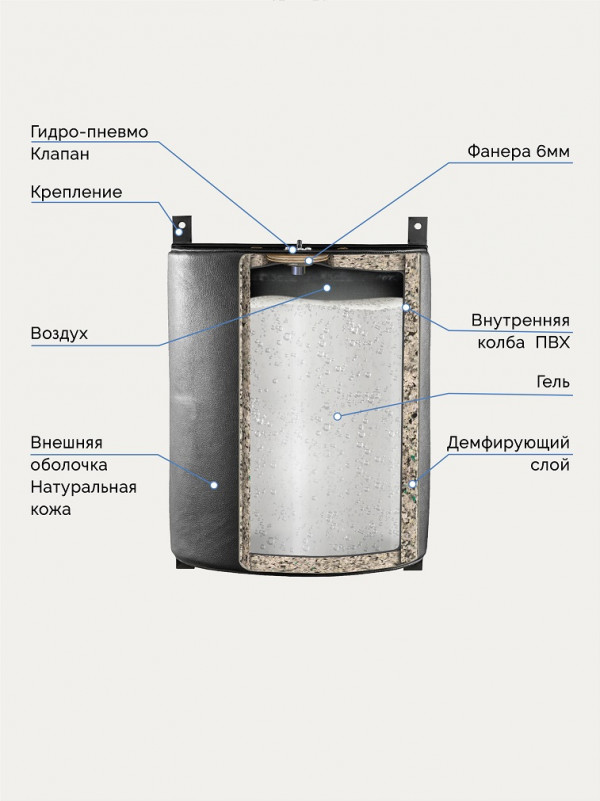 Подушка кожаная боксерская "AEROGEL" 50х60х30 см