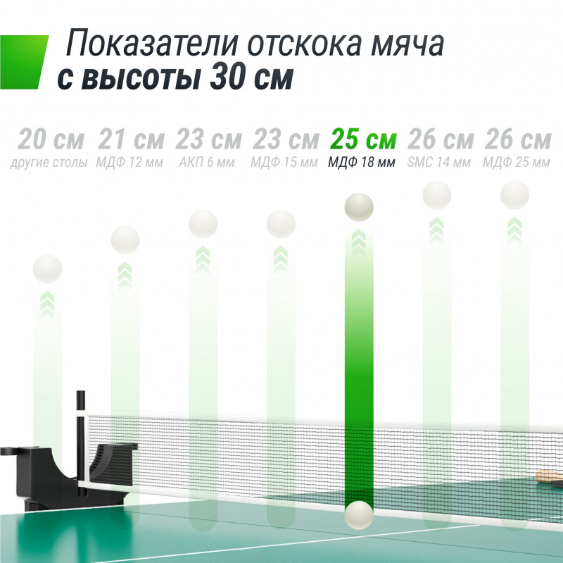 Теннисный стол UNIX Line Compact indoor 18mm MDF (Green)